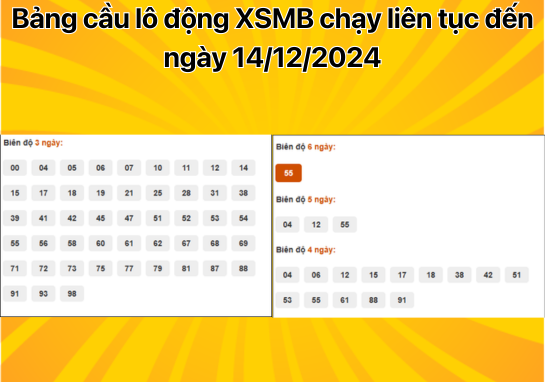 Dự đoán XSMB 14/12 - Dự đoán xổ số miền Bắc 14/12/2024 mới nhất